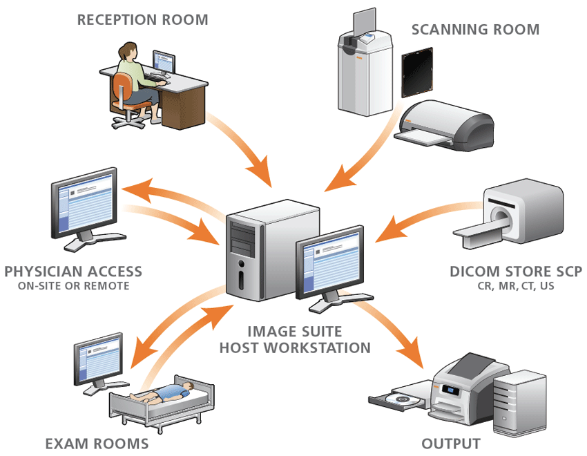 *Carestream Image Suite Software